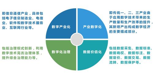產(chǎn)研發(fā)聲 信息技術(shù)研發(fā)驅(qū)動(dòng)全球產(chǎn)業(yè)競爭新格局，百萬億藍(lán)海誰主沉浮？