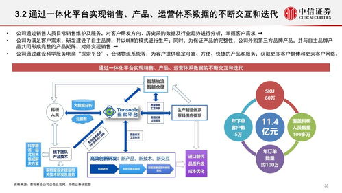 科學(xué)服務(wù)行業(yè)深度報(bào)告 科技創(chuàng)新研發(fā)的賣水者,行業(yè)方興未艾